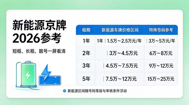 北京各区域服务点